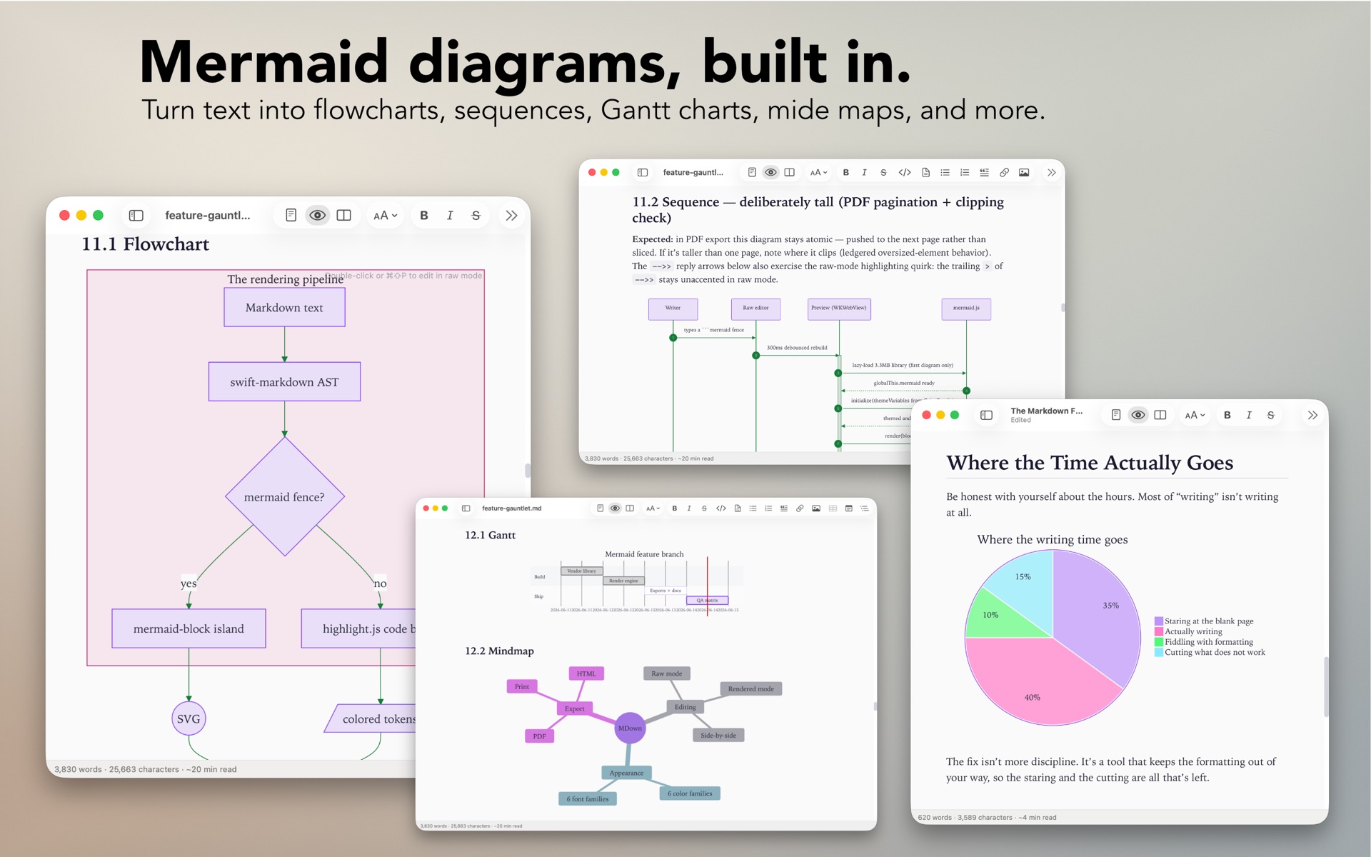 Mermaid diagrams, built in.